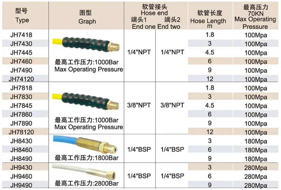 液压软管